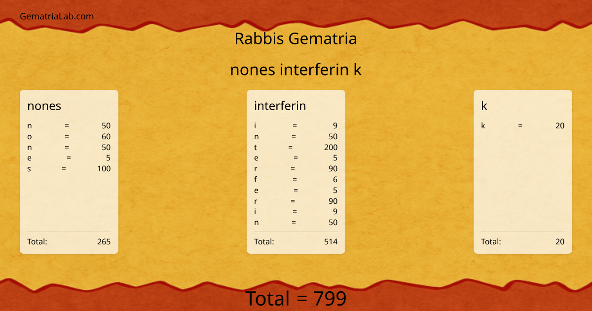 nones interferin k in rabbis Gematria